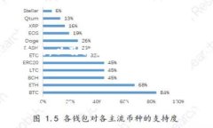 下面是一个的，以及相关