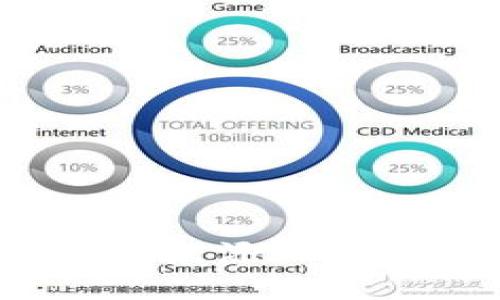 思考一个的优质
Tokenim钱包节点添加指南：轻松设置与