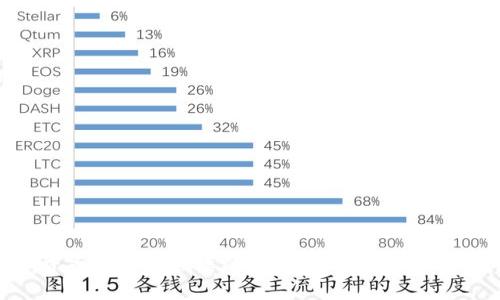 数字货币与合法股票的融合：未来投资的新趋势