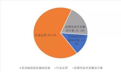 数字货币试点：未来金融的变革之路