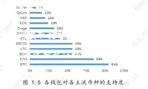   Tokenim：未来数字货币的创新之路 / 
 guanjianci 数字货币, Tokenim, 区块链, 加密货币 /guanjianci 

一、Tokenim是什么？
Tokenim是一种基于区块链技术的数字货币，旨在为用户提供安全、高效和透明的交易方式。Tokenim利用区块链的去中心化特性，使得交易无需中介，确保了用户隐私和数据安全。同时，Tokenim还集成了智能合约技术，使得交易协议自动执行，降低了人为干预的风险。

Tokenim的出现，是对传统金融系统的一种挑战。随着区块链技术的发展，越来越多的实体开始关注数字货币的潜力。Tokenim的目标是创造一个无障碍的金融生态圈，让每个人都能方便地参与到数字货币的世界中。

二、Tokenim的优势
Tokenim作为一种新兴的数字货币，具有以下几个方面的优势：

h41. 安全性/h4
Tokenim基于区块链技术，每一笔交易都经过加密，确保数据的不可篡改性和真实性。这使得用户在进行交易时，可以安心地保护自己的资产安全。

h42. 去中心化/h4
Tokenim去除中介机构，用户可以直接进行点对点的交易。这降低了交易成本，提高了交易的效率，用户能够更快地达到交易目的。

h43. 透明度/h4
Tokenim的交易记录在区块链上公开透明，任何人都可以查阅。这种透明性增强了用户对平台的信任，有助于维护市场的稳定性、防止诈骗。

h44. 全球适用性/h4
Tokenim不受传统金融系统的限制，任何地方的用户都可以参与，无需开设银行账户。这为那些无法获得银行服务的人群提供了便利，促进了全球经济一体化。

三、Tokenim的应用场景
Tokenim可以广泛应用于多个领域，包括但不限于以下几种：

h41. 国际贸易/h4
在国际贸易中，Tokenim可以减少支付时间和手续费用，使得跨国交易更加高效。由于交易可以直接在区块链上进行，资金到账速度明显加快。

h42. 智能合约/h4
Tokenim在智能合约中应用广泛，用户可以设定合约条款，自动化的执行过程大大降低了违约的风险。通过智能合约，Tokenim的应用场景还可拓展到保险、房地产等多个行业。

h43. 投资与众筹/h4
Tokenim为项目提供了新的融资方式，企业可以通过发行Token进行众筹，吸引投资者资金。投资者可以通过持有Token参与项目的收益分配，提升了投资的灵活性。

h44. 电子商务/h4
电子商务平台可以引入Tokenim作为支付手段，增强用户的购物体验。消费者能够通过Tokenim进行低成本、高效率的购物，商家也可以降低支付处理费用。

四、Tokenim的未来前景
随着区块链技术的不断发展，Tokenim的未来前景广阔。越来越多的企业和个人将纷纷加入这一革命性的数字货币生态圈。在未来的发展中，Tokenim可能会不断完善其技术和应用场景，推动全球金融市场的转型。

Tokenim还将面临一些挑战，例如监管政策的变动、市场竞争的加剧等。如何在保持创新的同时，遵循法律法规，将是Tokenim需要重点应对的问题。然而，凭借其去中心化和智能合约的优势，Tokenim仍有望在未来金融世界中占据重要一席之地。

五、常见问题解答

h41. Tokenim如何与其他数字货币相比？/h4
Tokenim与其他数字货币的主要区别在于其技术架构和应用场景。虽然许多数字货币都是基于区块链技术，但Tokenim更加注重构建一个完整的生态系统，而不仅仅是支付手段。在应用方面，Tokenim支持更多的功能，比如智能合约和自动交易等。这使得用户不仅可以进行简单的转账，还能进行复杂的交易操作。

此外，Tokenim的交易速度和手续费相对较低，这为整个用户体验带来了很大的提升。在市场竞争日益激烈的背景下，Tokenim通过差异化的产品策略，力求抢占市场份额。

h42. Tokenim的投资风险有哪些？/h4
虽然Tokenim作为一种新兴的数字货币具有许多优势，但投资者需认识到其潜在风险。首先，市场波动性极大，Tokenim的价值可能会受到多种因素的影响，如宏观经济环境、市场情绪和金融监管政策等。这些因素导致Tokenim的投资风险较高，投资者需谨慎评估自身风险承受能力。

其次，Tokenim作为一种新兴资产，其法律地位尚不明确。各国针对数字货币的监管政策可能会变化，投资者在投资前应关注相关法律法规。同时，Tokenim的项目团队和技术支持也非常重要，团队是否专业、项目是否透明都会影响Tokenim的未来走势。

h43. 如何安全存储和使用Tokenim？/h4
安全存储Tokenim需要选择合适的数字钱包。用户可以使用热钱包（在线钱包）或冷钱包（离线钱包）。热钱包方便快捷，但相对风险较高；冷钱包则安全性更高，适合长期投资者。此外，用户应定期备份私钥，避免因丢失或设备故障导致资产的损失。

在使用Tokenim进行交易时，用户应确保在正规平台上进行操作，避免参与不明资金链和诈骗项目。同时，加强对交易信息的保护，避免个人信息泄露也是非常重要的。

h44. Tokenim的挖矿机制是怎样的？/h4
Tokenim的挖矿机制可能与其他数字货币类似，采用工作量证明或权益证明机制。工作量证明机制要求矿工投入计算能力，通过复杂的数学游戏获取挖矿奖励，而权益证明则让持有_token_的用户在区块链的运行中具有参与决策的权利。这种多样的挖矿机制能够有效保障网络的安全性，并增强用户的参与感。

此外，在Tokenim中，对于挖矿的收益分配机制也需要关注。不同于传统挖矿的单体收益，Tokenim可能会引入社群分红或社区治理等创新模式。通过分配Tokenim给参与者，鼓励更多的人参与到生态建设中，共同维护Tokenim的价值。

总结来说，Tokenim作为一种前景广阔的数字货币，凭借其独特的优势和正在扩展的应用场景，成为了数字经济中不可或缺的一部分。投资者在决策时应充分了解相关信息，尽量降低风险，合理配置资产。