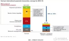2023年以太坊冷钱包官方下载与价格分析