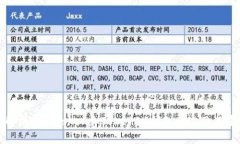 全面解析太坊Token和Token