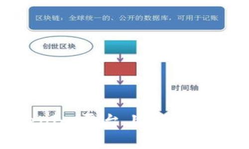 如何在Tokenim平台上提现TRX：详细指南