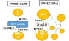   如何在离线环境中创建TokenIM钱包：详细指南