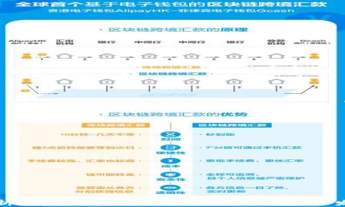 
深入解析央行数字货币投资条件及其未来发展趋势