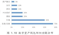 数字货币近期暴跌的原因与未来展望