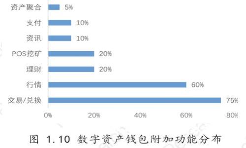 数字货币近期暴跌的原因与未来展望