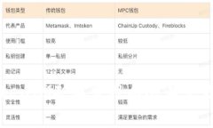 如何提高TokenIM矿工费用以防止交易延迟和失败