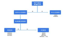数字货币小蚁股：未来投资的新风口