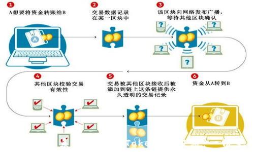   
如何在EOS生态系统中进行TokenIM投票：一份完整指南