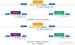 题目: 以太坊钱包是国内的吗？深入解析及发展现
