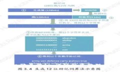 数字货币投机骗局揭秘：谨防投资陷阱和陷阱的