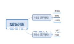 探索数字货币趋势：投资