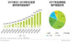 货币与以太坊钱包对接的