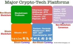 Tokenim钱包何时支持多帐户
