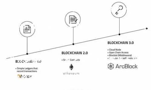 如何使用Tokenim钱包进行加密货币管理与交易

Tokenim钱包, 加密货币, 数字资产管理, 钱包使用技巧/guanjianci

引言

在数字货币迅速发展的今天，资产的安全与管理显得尤为重要。Tokenim钱包作为一款功能强大的加密货币钱包，成为了众多投资者的选择。本文将深入介绍如何有效使用Tokenim钱包，包括其安装、注册、资金管理、交易等多个方面，帮助用户在加密货币的世界中游刃有余。

Tokenim钱包概述

Tokenim钱包是一款多功能的数字资产钱包，支持多种主流加密货币的存储、发送及接收。用户能够在安全的环境下管理其数字资产。此外，Tokenim钱包还提供了一系列方便的功能，如市场行情查询、交易记录查看等，是投资者不可或缺的工具。

一、Tokenim钱包的安装与注册

首先，用户需要在官方网站或应用商店下载Tokenim钱包客户端。安装过程相对简单，只需按照提示步骤进行操作。在完成安装后，打开应用，用户将被要求进行注册。这一过程包括填写邮箱、设置密码及确认身份等步骤。

在注册完成后，用户会获得一个钱包地址。这个地址是用户接收加密货币的重要信息，一定要妥善保管。此外，Tokenim钱包还提供助记词功能，用于防止用户在忘记密码的情况下恢复钱包。用户务必将助记词保存在安全的地方，切勿泄露他人。

二、如何管理您的数字资产

成功注册后，用户可以开始向钱包中存入加密货币。Tokenim钱包支持多种币种，用户可以通过钱包地址将各类加密货币转入钱包。此外，用户还可以通过钱包内的交易功能，将资金转出，或向他人发起交易。

在进行资金管理时，用户还需关注交易手续费。Tokenim钱包会根据网络拥堵情况动态调整手续费，因此建议用户选择合适的时机进行交易，以节省成本。

三、Tokenim钱包的安全性

为了保障用户的资产安全，Tokenim钱包采用了多种加密技术。在使用时，用户需开启双重身份验证功能，提高账户的安全性。这样，即使攻击者获得了用户的密码，也难以进入账户。

此外，用户还应该定期更改密码，确保其强度足够高，避免使用简单的密码。此外，定期备份钱包也是保证资金安全的重要措施之一。Tokenim钱包允许用户将钱包文件导出并保存在安全的存储介质中。

四、如何进行交易操作

Tokenim钱包支持加密货币的买入与卖出。用户可在“交易”页面选择需要交易的币种，输入交易数量以及接收方地址。在确认交易信息无误后，用户可进行交易。

交易过程通常比较快速，用户可以在“交易记录”中查看历史交易详情。Tokenim钱包还为用户提供了实时行情分析，以帮助用户做出更准确的决策。

常见问题解答

Q1: Tokenim钱包如何恢复？

如果用户在使用Tokenim钱包的过程中遇到了忘记密码或者丢失助记词的情况，可以通过以下方式尝试恢复钱包：

首先，用户需要访问Tokenim钱包的恢复界面。进入界面后，按系统提示输入助记词或其他恢复信息。如果助记词正确，系统会自动恢复用户的钱包及其资产。

如果您没有助记词或者其他恢复信息，可尝试联系Tokenim钱包的客服团队，说明情况，尽量寻求帮助。虽然这条途径不一定能成功，但在某些情况下，客服或许会提供其他解决方案。

Q2: Tokenim钱包支持哪些数字货币？

Tokenim钱包的优势之一是支持多种主流数字货币，包括但不限于比特币（BTC）、以太坊（ETH）、莱特币（LTC）等。此外，随着市场的发展，Tokenim钱包也在不断扩展其支持的币种范围，用户可以在官方网站或应用中查看最新支持的币种列表。

对于经常参与交易的用户来说，选择一个多币种支持的钱包将极为方便。而Tokenim钱包正好满足了这一需求，可以在一个平台上管理多种资产，节省了用户使用多个钱包的时间和精力。

Q3: 如何提高Tokenim钱包的安全性？

为了提高Tokenim钱包的安全性，用户可以采取以下几种措施：

1. 启用双重身份验证：确保在进行交易时，必须通过邮件或短信确认身份，这样即使密码被破解，攻击者也无法轻易进入账户。

2. 定期更换密码：定期更换钱包密码，并确保密码复杂且难以猜测，可以减少被盗的风险。

3. 备份助记词及钱包：将助记词及钱包文件备份到安全的地方，避免其中任何一项丢失造成的资产损失。

4. 警惕钓鱼网站及链接：在进行任何操作时，务必确认网站的真实性，警惕链接和邮件中的可疑信息，避免上当受骗。

Q4: Tokenim钱包的手续费是如何计算的？

Tokenim钱包的手续费通常基于网络交易的拥堵情况和交易的优先级而定。用户在进行交易时，系统会提供一个建议的手续费，但用户也可以根据自己的需要选择更高或更低的手续费。

高手续费通常意味着交易被确认的速度更快，而低手续费可能导致交易确认时间变长，甚至在网络繁忙时交易延迟。因此，用户在选择手续费时应该根据市场状况及自身需求进行合理判断。此外，用户应定期关注Tokenim钱包的公告或社区，获取手续费相关的最新信息。

总结

使用Tokenim钱包进行数字资产管理，不仅可以保障资金安全，还能高效完成交易。通过掌握钱包的安装、注册、交易操作和安全措施，用户能够在数字货币的世界中更好地进行投资与管理。

希望本文能帮助到需要了解Tokenim钱包的用户，如有其他问题，欢迎随时咨询。通过不断学习和探索，才能在加密货币的海洋中乘风破浪，获取更多的投资机会与财富。随着市场的变化，更新自己的知识也是非常重要的，建议用户多关注行业动态，提升自己的投资能力。