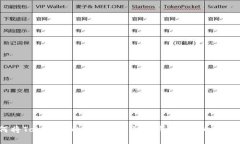 如何将Tokenim的EOS导入火币