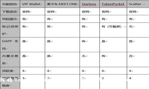 如何将Tokenim的EOS导入火币钱包：详细步骤解析