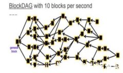 如何使用TokenTokenim钱包A