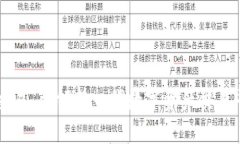 盾博数字货币交易：引领