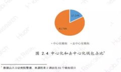 TokenTokenim钱包：适合全球