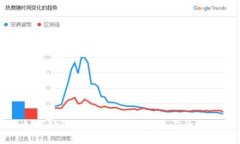 如何处理Tokenim被多签交易