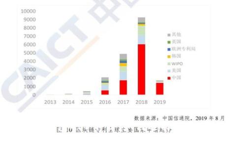以太坊钱包APP下载：如何选择适合的地区？