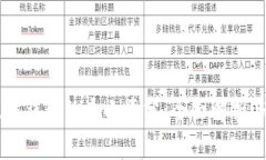 以太坊钱包的大小区分：