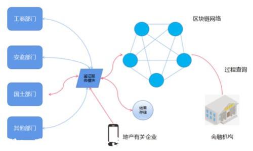 
深入了解区块链数字货币：未来的金融革命