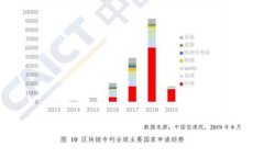 以太坊批量钱包地址管理