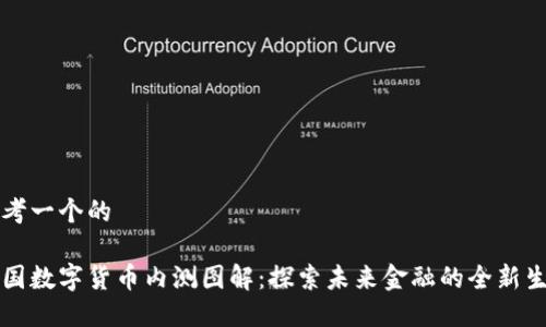 思考一个的

中国数字货币内测图解：探索未来金融的全新生态
