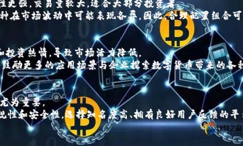 

数字货币今日最新新闻头条：市场动态与未来趋势

关键词

数字货币, 加密货币, 市场动态, 投资趋势/guanjianci

引言
数字货币的崛起在全球经济中引发了广泛关注。随着区块链技术的不断发展，越来越多的投资者和企业开始关注这一数字资产领域。在这篇文章中，我们将深入探讨今天的数字货币新闻头条，包括市场动态、重要事件以及未来的发展趋势。通过分析这些信息，我们也将提出一些关于数字货币的关键问题，帮助读者更好地理解这一领域的变化。

今日数字货币市场动态
截至今日，在全球范围内，数字货币市场仍然处于快速变化的发展阶段。比特币（BTC）和以太坊（ETH）等主流加密货币的价格波动依然频繁，影响投资者的情绪。今日新闻头条显示，比特币价格再次突破50000美元大关，重要的市场信号引发广泛讨论。
此外，许多新兴的山寨币（Altcoins）也正受到市场的关注。这些山寨币在过去几个月中吸引了大量的投资者，尤其是那些寻求高回报的交易者。根据最新的市场数据，一些小型币种的表现优于主流币，显示出合成市场的潜力。

数字货币中的主要事件
今日的数字货币市场新闻中，一个重要事件是某知名企业宣布将接受比特币作为支付方式。这一举动被广泛认为是数字货币正规化的重要一步，有望吸引更多的用户和投资者试用比特币进行日常交易。
同时，监管方面也有新的动态。某国家的政府近日发布了对加密货币的管理政策，意在保障投资者的权益并防止市场操作。这些政策将对未来的市场格局产生深远影响，因为它们提供了一个法律框架，旨在促进数字货币的健康发展。

数字货币的未来趋势
未来数字货币的发展趋势将受到多种因素的影响，包括技术创新、监管政策、用户接受度等。随着去中心化金融（DeFi）和非同质化代币（NFT）的盛行，越来越多的消费者和企业开始探索数字资产的潜力。
另外，主流金融机构的加入预计会加速市场的成熟。越来越多的金融巨头开展与区块链相关的项目，将这些技术引入传统金融系统可能会为数字货币的采用提供新的动能。

相关问题的深入探讨

1. 数字货币是否会取代传统货币？
数字货币能否取代传统货币是一个备受讨论的问题。首先，传统货币得到了国家的信用背书，作为法定货币在全球范围内具有广泛的接受度。数字货币虽然具有便利性和去中心化的特性，但目前仍面临法律地位模糊、波动性大、用户接受度不足等问题。
在某些情况下，数字货币可能作为一种补充存在。例如，在国际贸易中，比特币有可能由于其低手续费而被广泛应用。而在日常消费中，消费者对加密货币的认知和信任度仍有待提升。因此，数字货币的普及将会是一个渐进的过程，而不是简单的替代关系。

2. 如何选择适合自己的数字货币投资？
在选择数字货币进行投资时，投资者需要考虑多个因素，包括市场动态、技术背景、项目团队等。首先，要关注市场流动性。主流数字货币通常流动性更强，交易量较大，适合大部分投资者。
其次，深入了解项目的技术背景和团队成员的专业知识也是非常重要的，以确保投资的合理性和安全性。此外，分散投资可以降低风险，不同的币种在市场波动中可能表现各异，因此，合理配置组合可以帮助投资者平衡收益与风险。

3. 数字货币的监管政策会怎样影响市场？
监管政策对数字货币市场的影响不容小觑。适度的监管能为市场提供规范与安全感，从而吸引机构投资者参与。然而，过度监管可能会抑制创新和投资热情，导致市场活力降低。
例如，某些国家对ICO（首次代币发行）采取了严厉的监管政策，这使得许多潜在的项目难以筹集到所需资金。相对而言，开放和包容的监管环境将鼓励更多的应用场景与企业探索数字货币带来的各种创新。

4. 加密货币的安全性如何保障？
数字货币的安全性问题是投资者关注的重点。盗窃、欺诈和黑客攻击等风险屡屡发生，给用户带来了巨大的财务损失。因此，保护数字资产的安全尤为重要。
为了增强安全性，用户应当使用强密码，并定期更新。此外，使用冷钱包存储大额数字货币，减少在线风险也是明智的选择。同时，关注交易所的合规性和安全性，选择知名度高、拥有良好用户反馈的平台进行交易，也是保护投资的重要措施。

结论
综上所述，数字货币的未来充满潜力，但也面临诸多挑战。随着市场环境的不断变化，投资者需要保持敏锐的洞察力，了解最新的信息与动态。只有这样，才能在这个快速发展的领域中把握住机遇，避免风险。