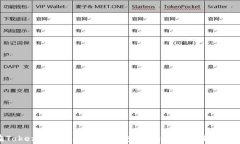 如何在TokenTokenIM钱包中查