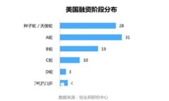 如何将资金从交易所转移