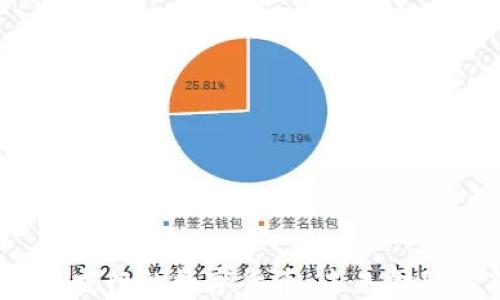 
2023年底发行的数字货币：未来金融的新趋势