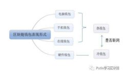 如何通过TP钱包提取以太坊