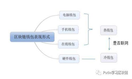 如何在TokenTokenim钱包中进行转账操作
