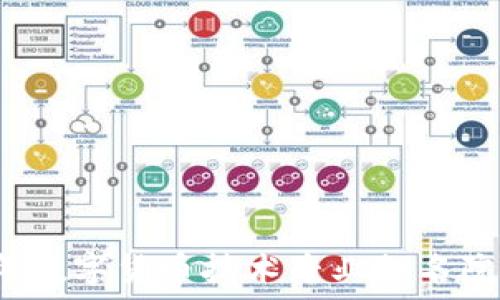   
2023年数字货币技术专业排名院校一览