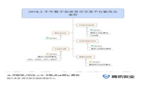 俄罗斯数字货币发行机构的现状与未来发展