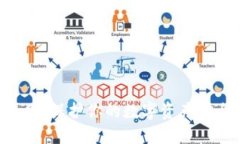 Tokenim安全网：保护你的数