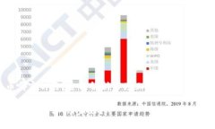 数字货币哪家的好？全面