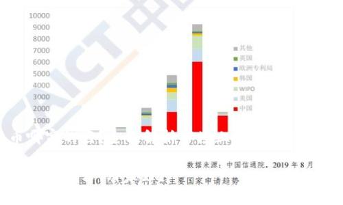 数字货币哪家的好？全面解析市场上的优秀数字货币平台

数字货币平台推荐：哪家好？