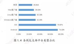 以太坊钱包密码被盗：预