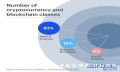 如何在Tokenim钱包中添加代
