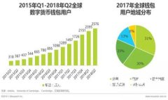 如何使用TokenTokenIM钱包安
