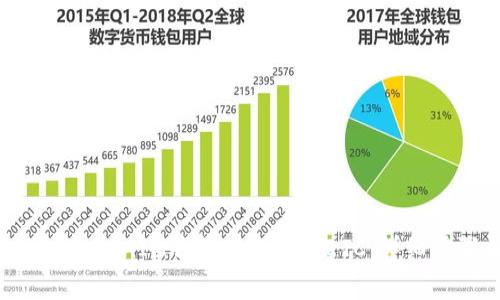 如何使用TokenTokenIM钱包安全转出ETC：详细步骤与注意事项
