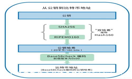 如何将数字货币从欧易转账到Tokenim平台