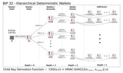 深入解析：tokenim合约调用
