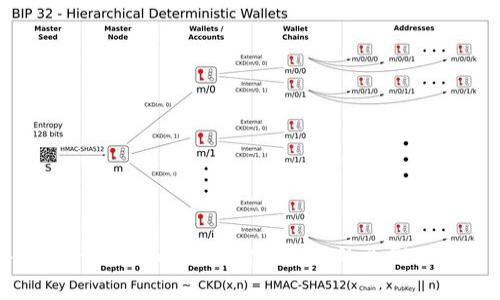 深入解析：tokenim合约调用失败的原因及解决方案